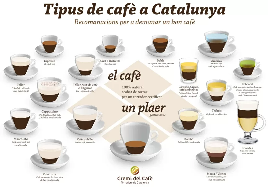 Denominacion cafes de cataluña