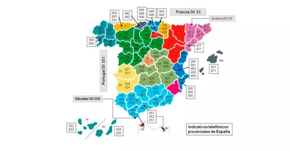 prefijos de telefono provinciales espana