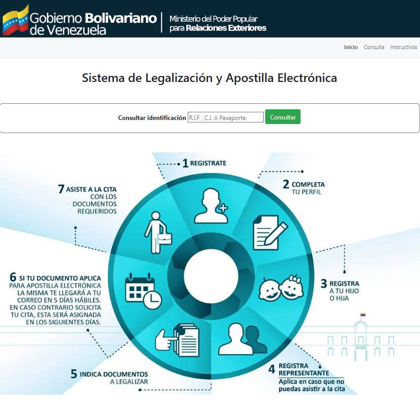 sistema legalizacion bachillerato venezuela